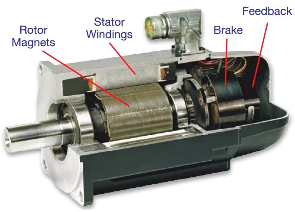 A permanent magnet servo motor